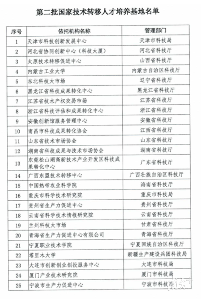 松山湖入围“国字号”技术转移人才培养基地
