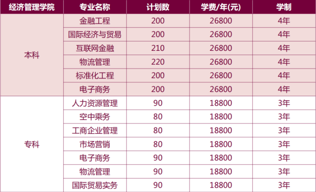 探索上海立信会计金融学院国际本科:开启多元化教育之旅