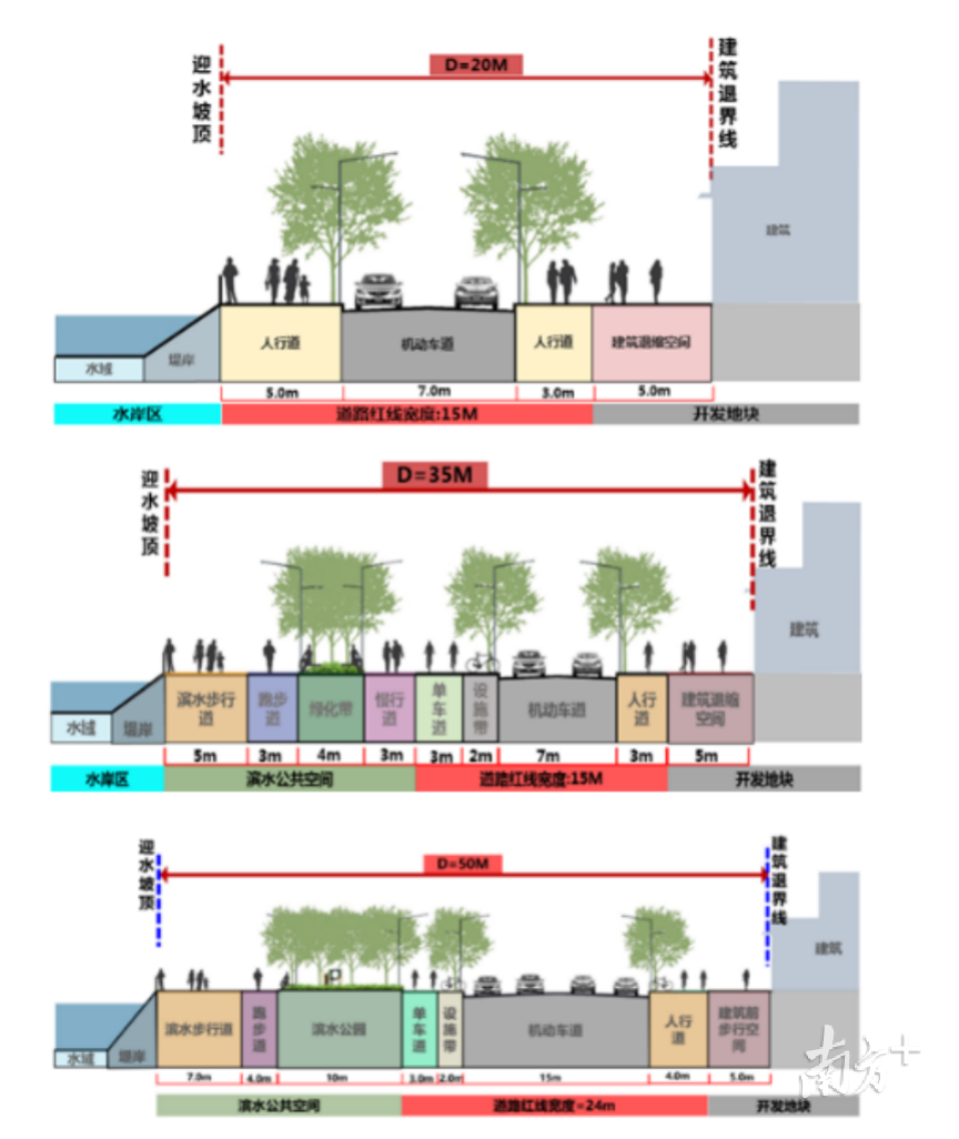 东莞新规鼓励建筑配建公共空间和安全设施