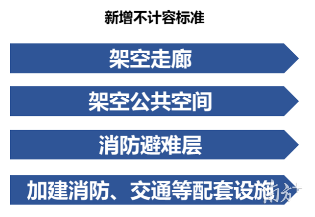 东莞新规鼓励建筑配建公共空间和安全设施