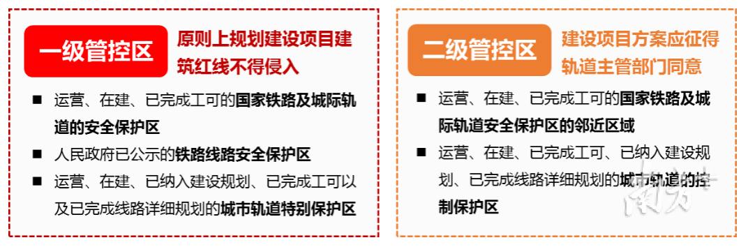 东莞新规鼓励建筑配建公共空间和安全设施