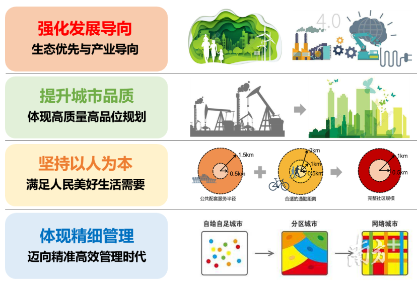 东莞新规鼓励建筑配建公共空间和安全设施