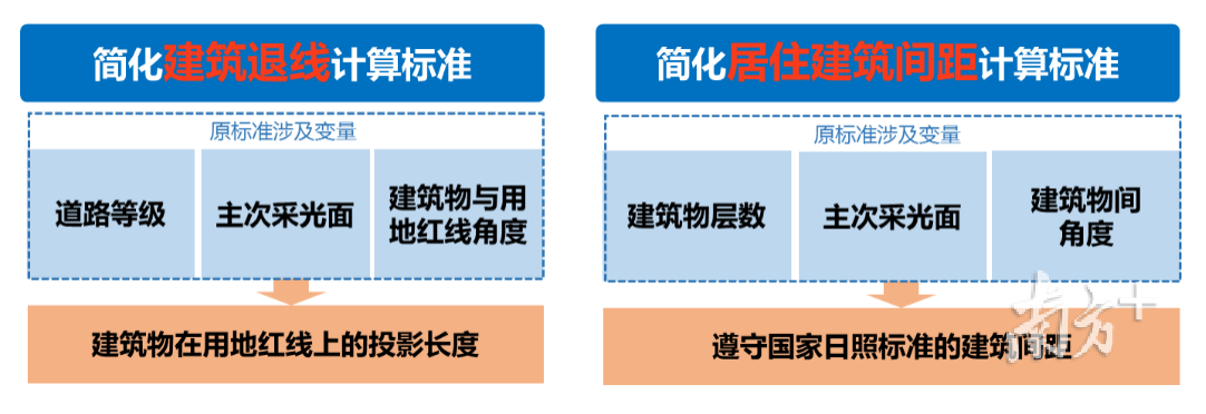 东莞新规鼓励建筑配建公共空间和安全设施