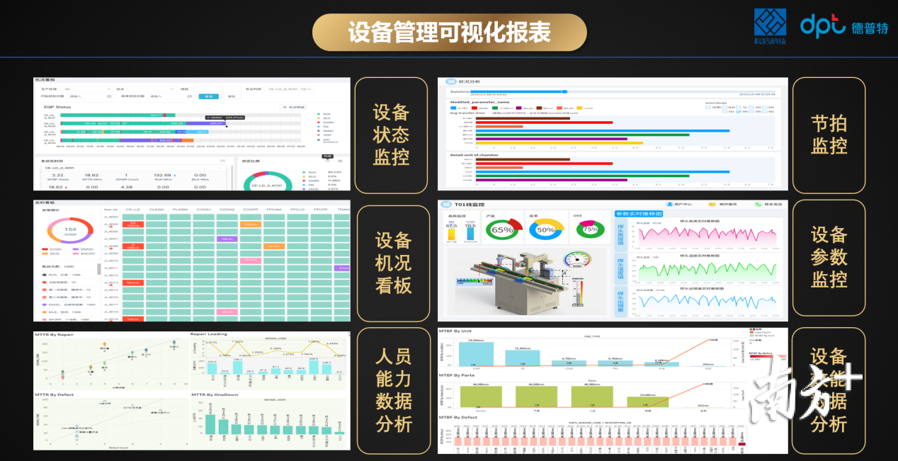 图说:德普特设备管理可视化系统演示 图说:德普特设备管理可视化系统演示