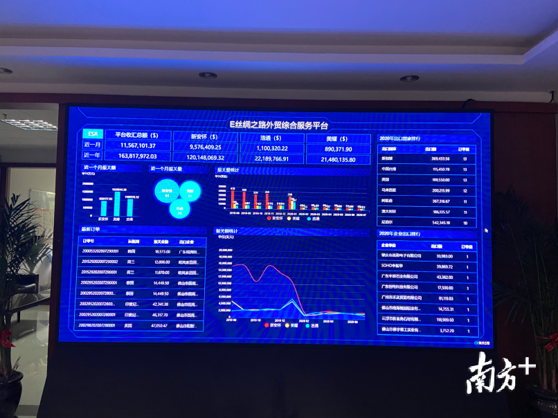 佛山跨境电商协会服务中心。林东云摄 佛山跨境电商协会服务中心。林东云摄