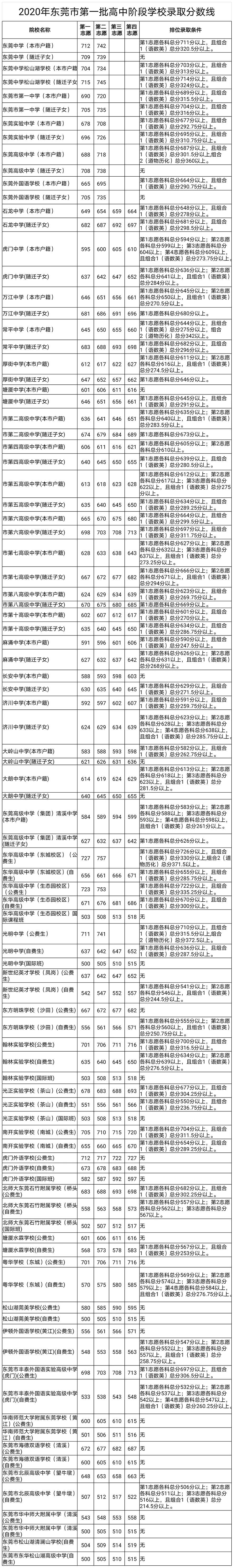 分数线