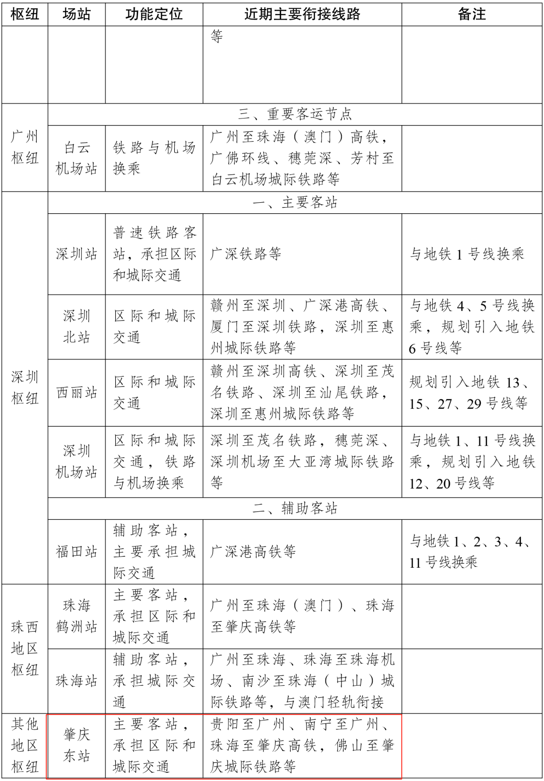 （图片来自国家发改委官网）