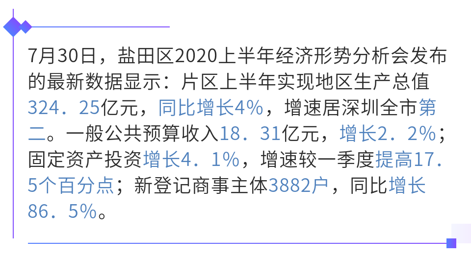  重大项目加速跑！盐田上半年实现地区生产总值324.25亿元