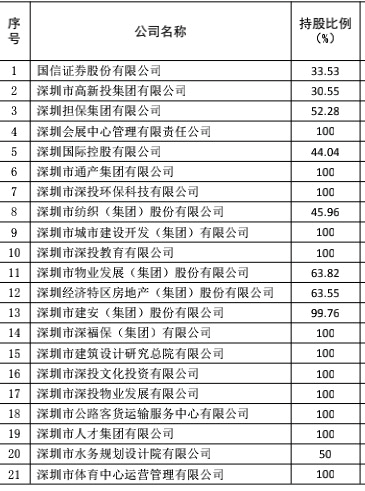 世界500强排名2020南排名_2020财富中国500强榜单详情2020财富中国500强排行完