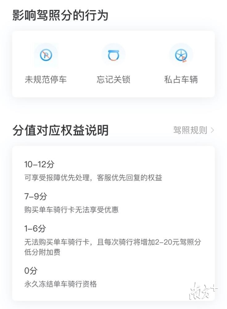 哈啰出行App内对驾照分值对应的权益进行了说明。