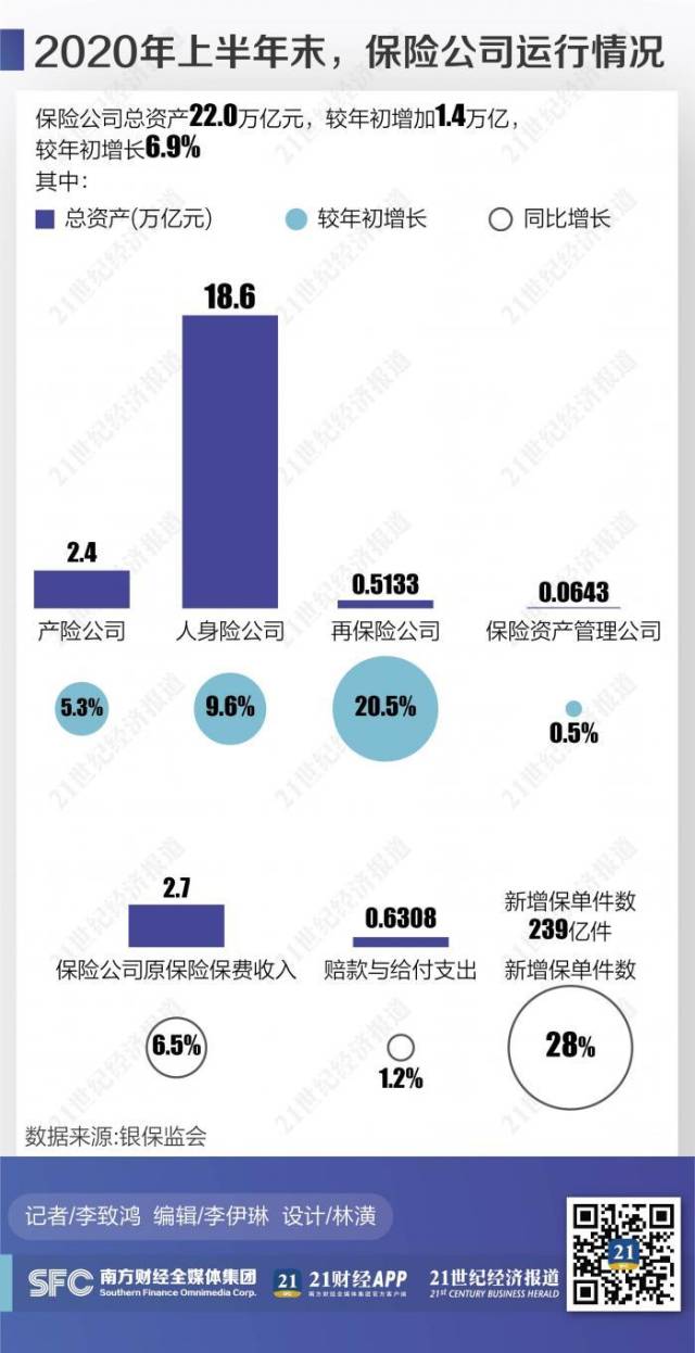 高净值家庭资产配置底层逻辑生变：金融资产配置向保险和养老金集聚_南方plus_南方+