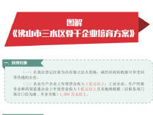 ​13、图解《佛山市三水区骨干企业培育方案》