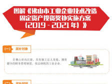 38、图解《佛山市工业企业技术改造固定资产投资奖补实施方案》