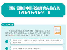36、图解《佛山市科技创新券实施方案（2020-2022）》