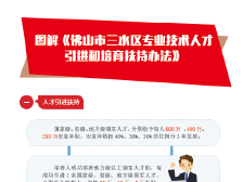 27、图解《佛山市三水区专业技术人才引进和培育扶持办法》