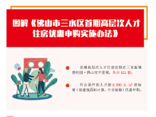 32、图解《佛山市三水区首期高层次人才住房优惠申购实施办法》