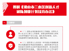 23、图解《佛山市三水区创新人才团队创业计划扶持办法》