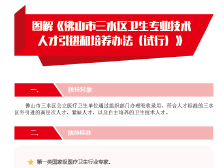 31、图解《佛山市三水区卫生专业技术人才引进和培养办法（试行）》