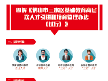 30、图解《佛山市三水区基础教育高层次人才引进和培育管理办法（试行）》