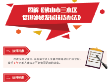 17、图解《佛山市三水区促进外贸发展扶持办法》