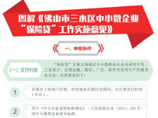 5、图解《佛山市三水区中小微企业“保险贷”工作实施意见》
