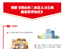 29、图解《佛山市三水区人才公寓租赁管理办法》