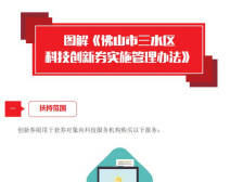 9、图解《佛山市三水区科技创新券实施管理办法》