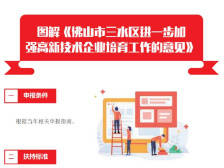 8、图解《佛山市三水区进一步加强高新技术企业培育工作的意见》