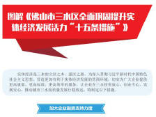 2、图解《佛山市三水区全面巩固提升实体经济发展活力“十五条措施”》