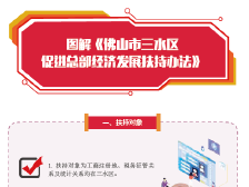 19、图解《佛山市三水区促进总部经济发展扶持办法》