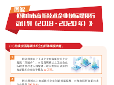 33、图解《佛山市高新技术企业树标提质行动计划（2018—2020年）》