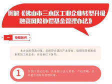 4、图解《佛山市三水区工业企业转型升级融资风险补偿基金管理办法》