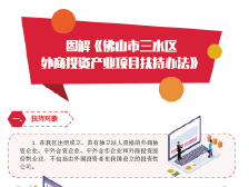 18、图解《佛山市三水区外商投资产业项目扶持办法》