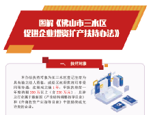 20、 图解《佛山市三水区促进企业增资扩产扶持办法》