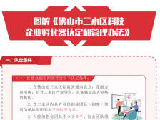 12、图解《佛山市三水区科技企业孵化器认定和管理办法》