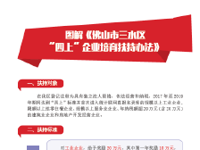 14、图解《佛山市三水区“四上”企业培育扶持办法》