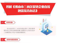 6、图解《佛山市三水区促进企业直接融资扶持办法》