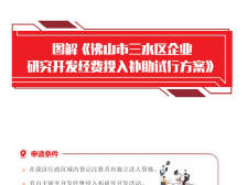 10、图解《佛山市三水区企业研究开发经费投入补助试行方案》