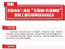 22、 图解《佛山市三水区“互联网+先进制造”发展工业互联网扶持办法》