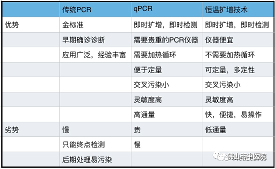 核酸扩增试剂：分子生物学的灯塔