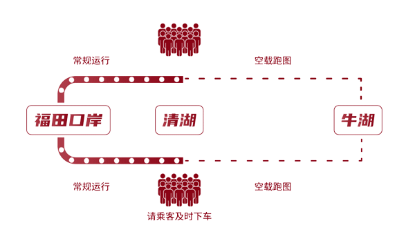试运行行车安排