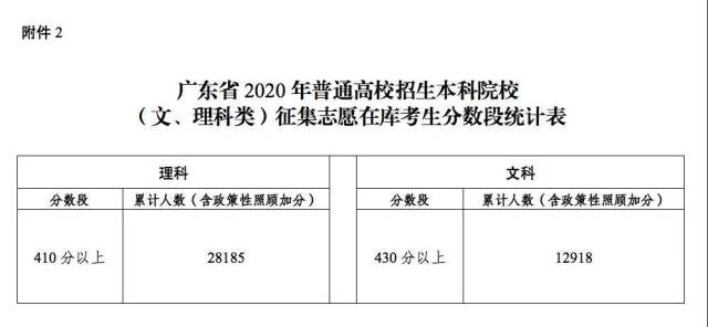 什么条件才能参加征集志愿 w640