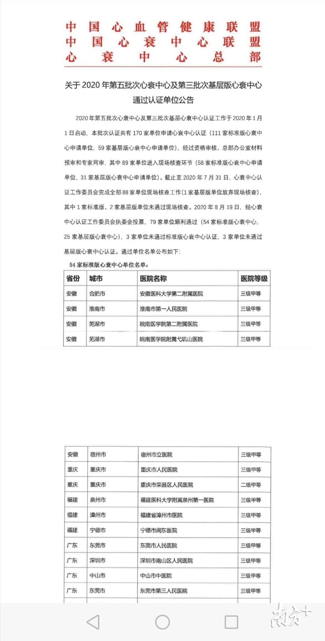 中山市中医院获中山首个国家级心衰中心资质认证!