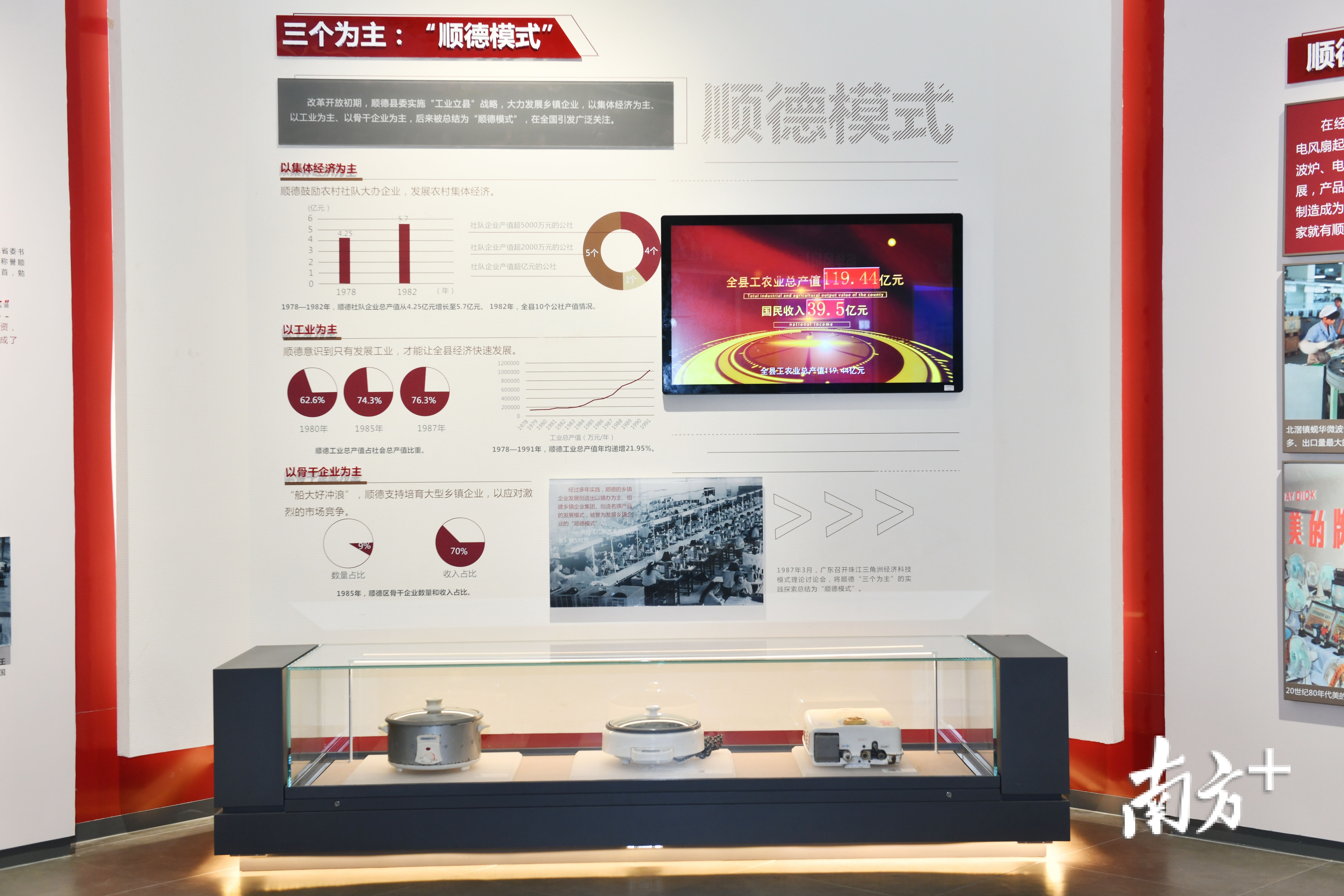 “三个为主“的顺德模式引起全国关注。南方日报记者 戴嘉信 摄