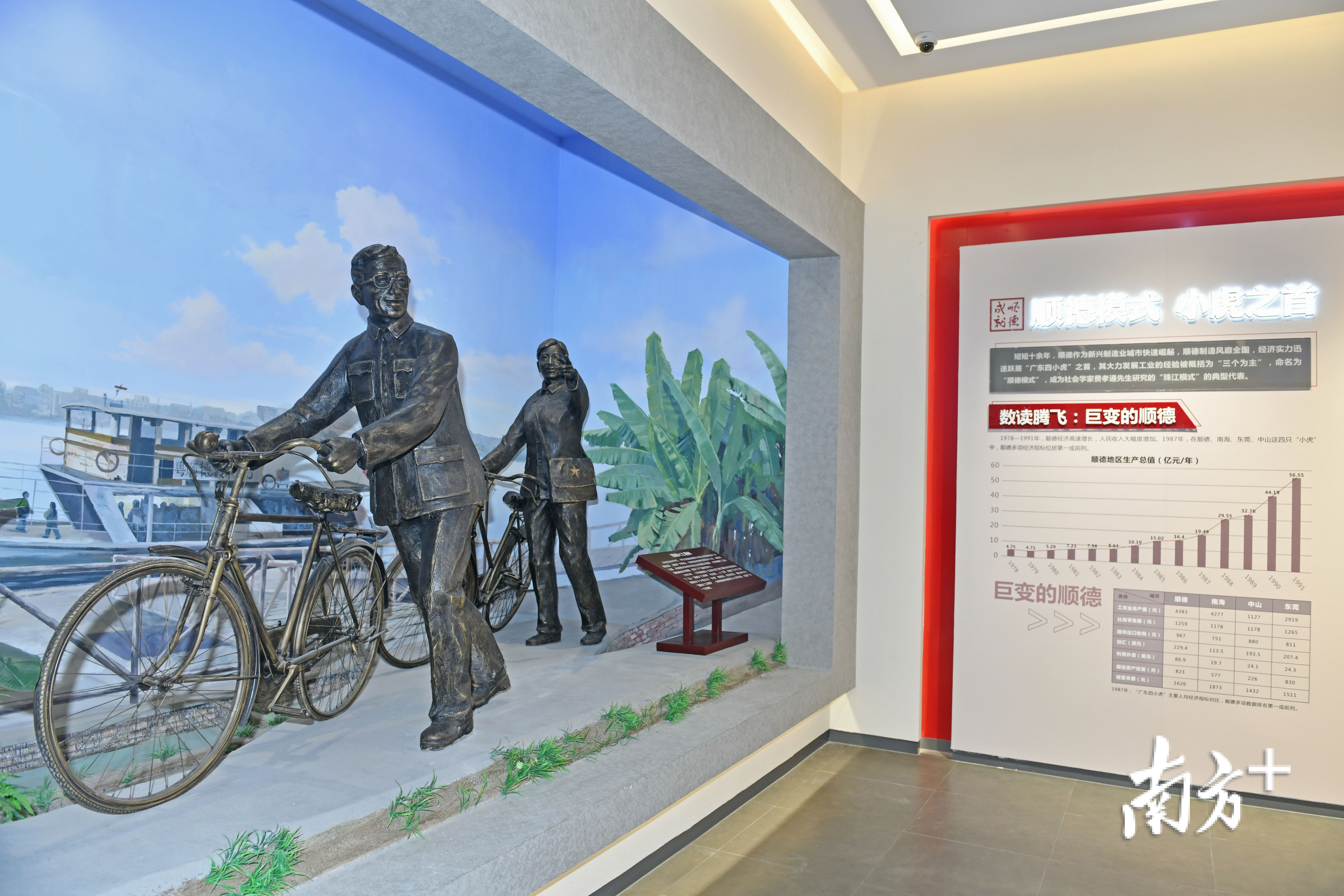 顺德发展成就展览陈列的星期六工程师雕塑。南方日报记者 戴嘉信 摄