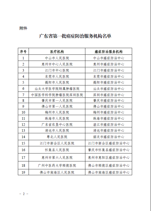 广东省卫生健康委办公室公布“关于成立第一批市、县级癌症防治中心的通知”
