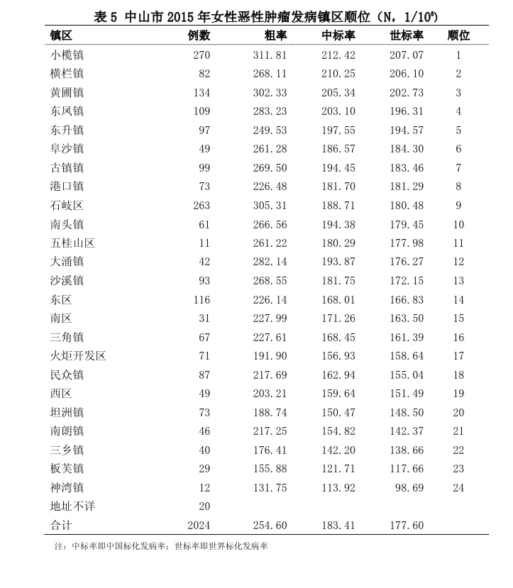 广东省卫生健康委办公室公布“关于成立第一批市、县级癌症防治中心的通知”