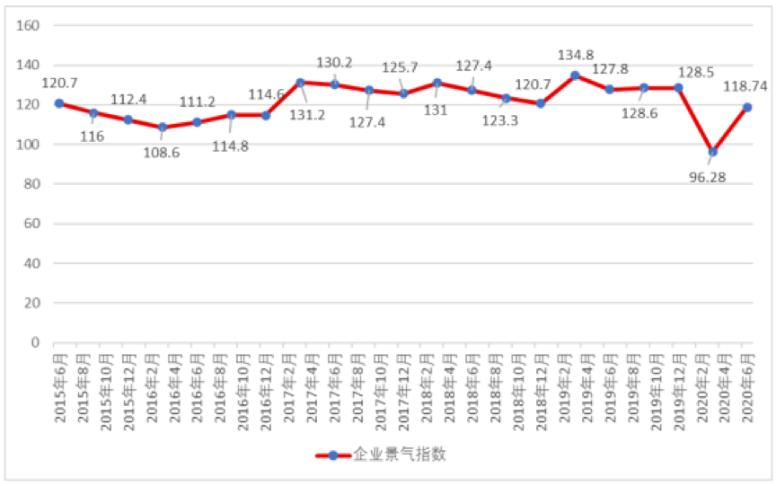 全国金属制品业企业景气指数趋势。数据来源：国家统计局，广东制造业隐形冠军（南海）研究院整理
