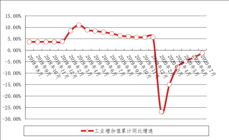 金属制品业工业增加值累计同比增速变化。数据来源：国家统计局，广东制造业隐形冠军（南海）研究院整理