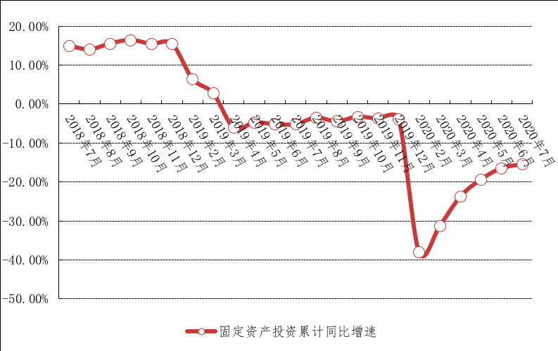 全国金属制品业固定资产投资累计同比增速变化。数据来源：国家统计局，广东制造业隐形冠军（南海）研究院整理